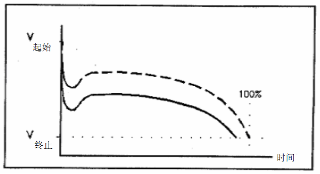 蓄電池內(nèi)阻監(jiān)測