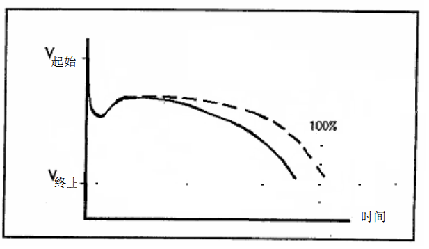 蓄電池內(nèi)阻監(jiān)測