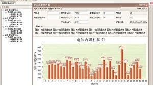 詳解蓄電池后臺(tái)監(jiān)測(cè)管理系統(tǒng)的功能！