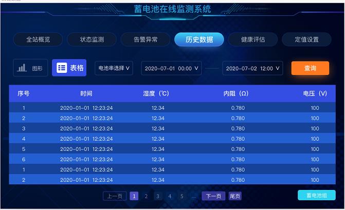 蓄電池在線(xiàn)監(jiān)測(cè)系統(tǒng)